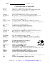 Literary Term Quick Reference Sheet Preview